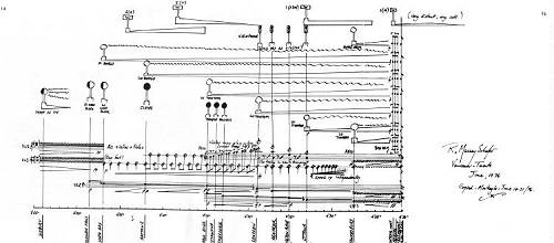Train [for Youth Orchestra], (Berandol Music: Toronto, 1977), p. 14-15. Click for an enlarged view.